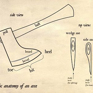 axe_anatomy